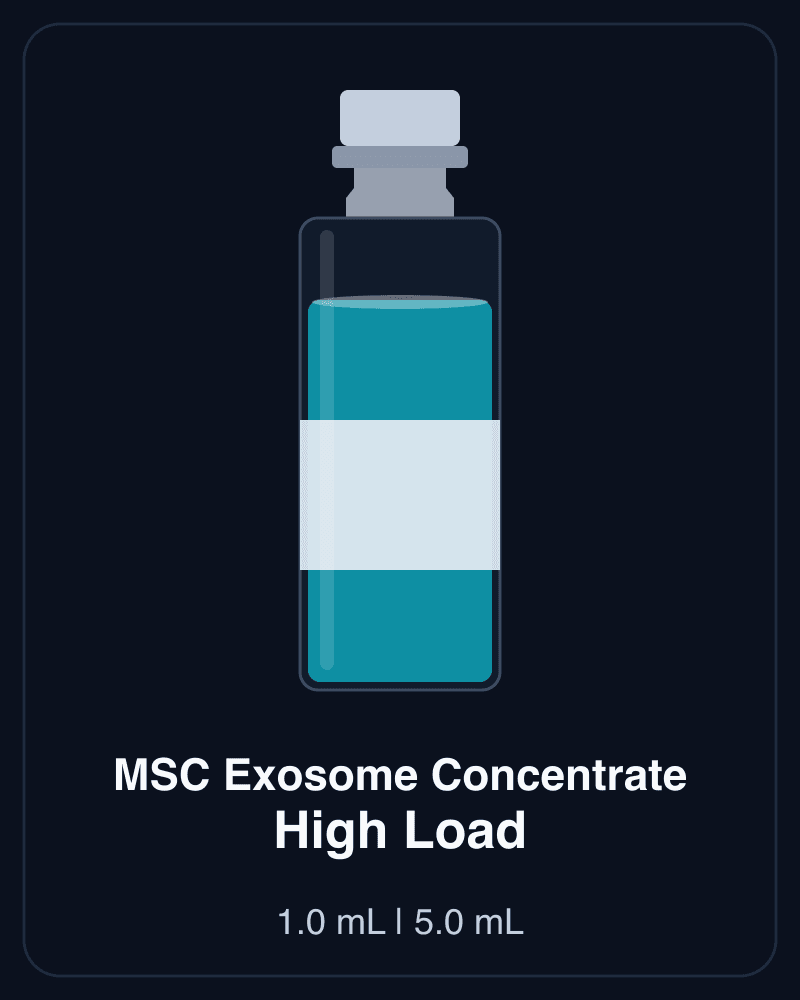 MSC Exosome Concentrate, High Load product tile: unlabeled vial, 1.0 mL and 5.0 mL formats